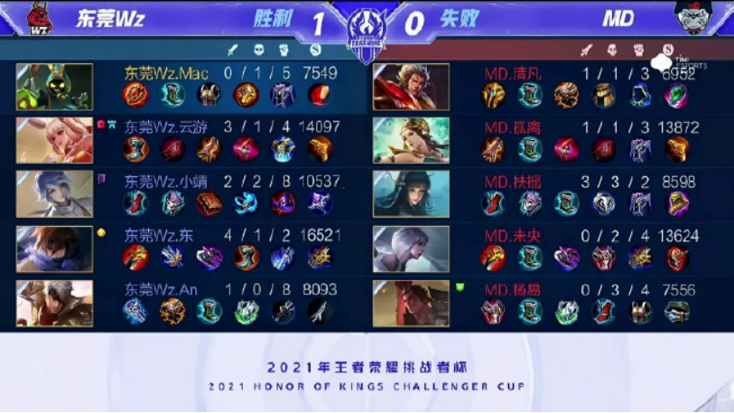 技术流黑马