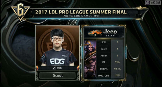 联赛的出色 联赛的出色